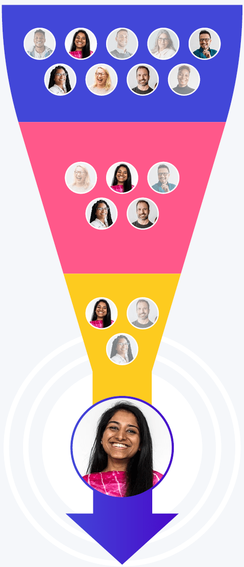 Wonderlic Select candidate funnel