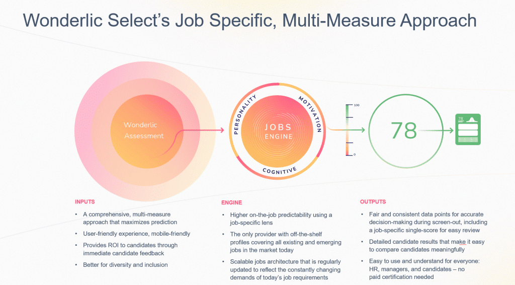How wonderlic uses science to screen candidates and provides a simple to use scoring system