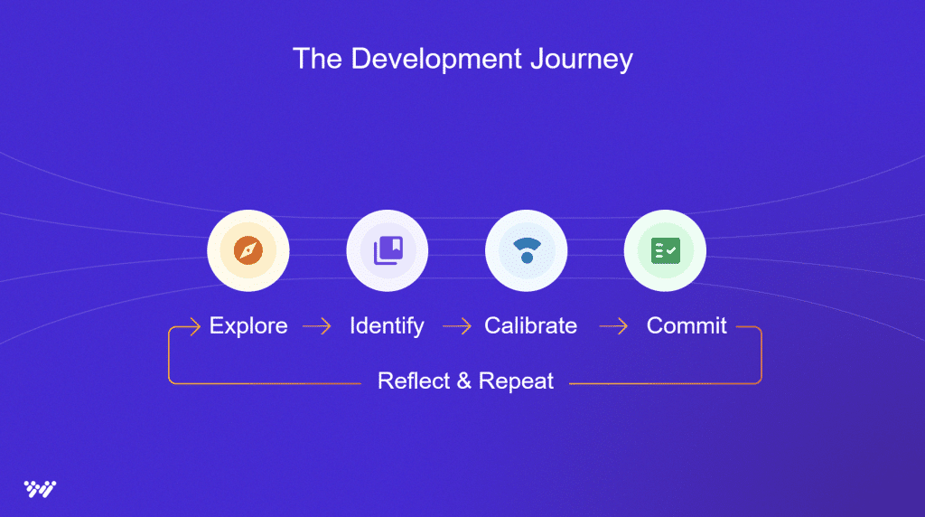 the four stages of employee development